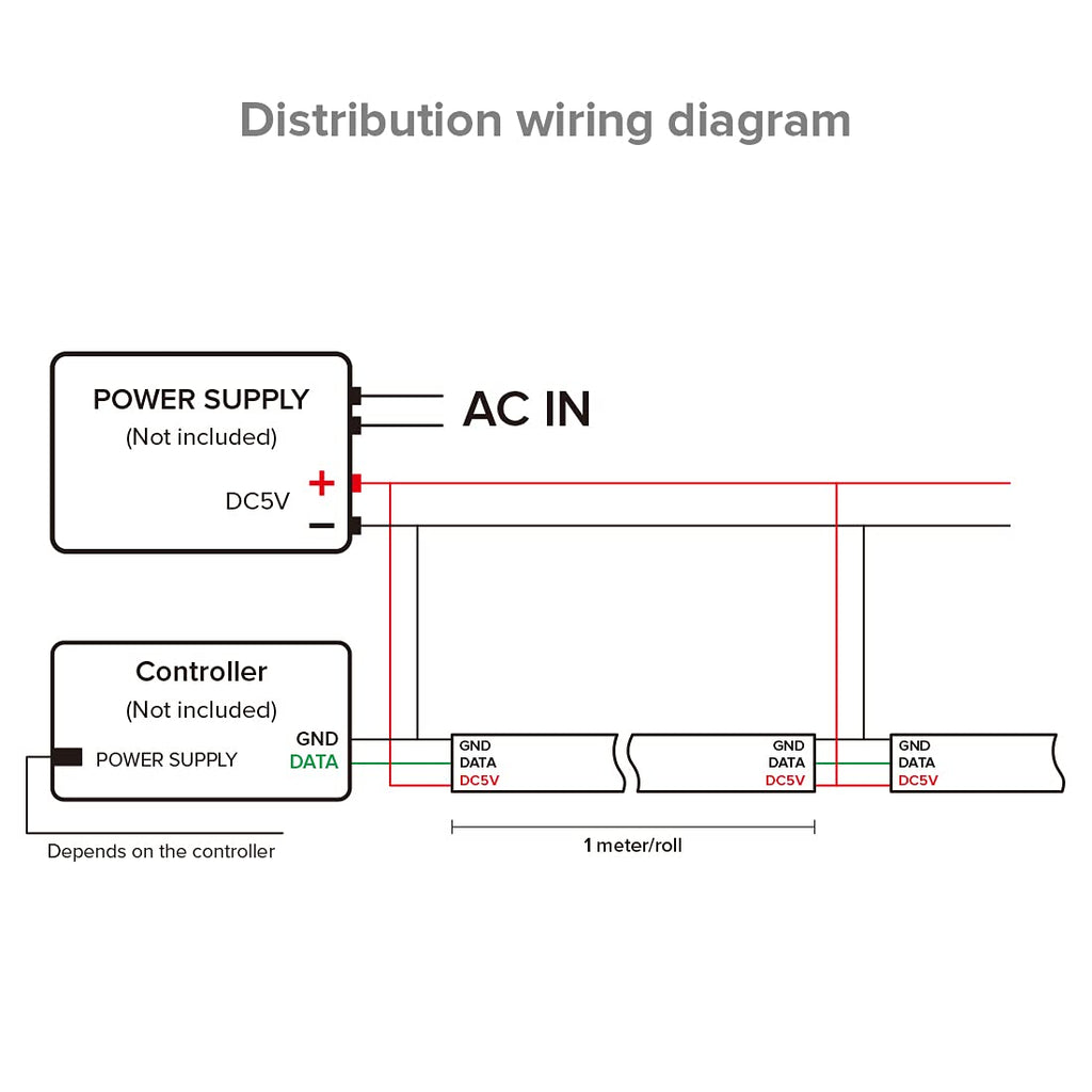 Ruban LED WS2812B adressable 5 m — LED pilotables une à une, DC 5V, effets dynamiques, découpable