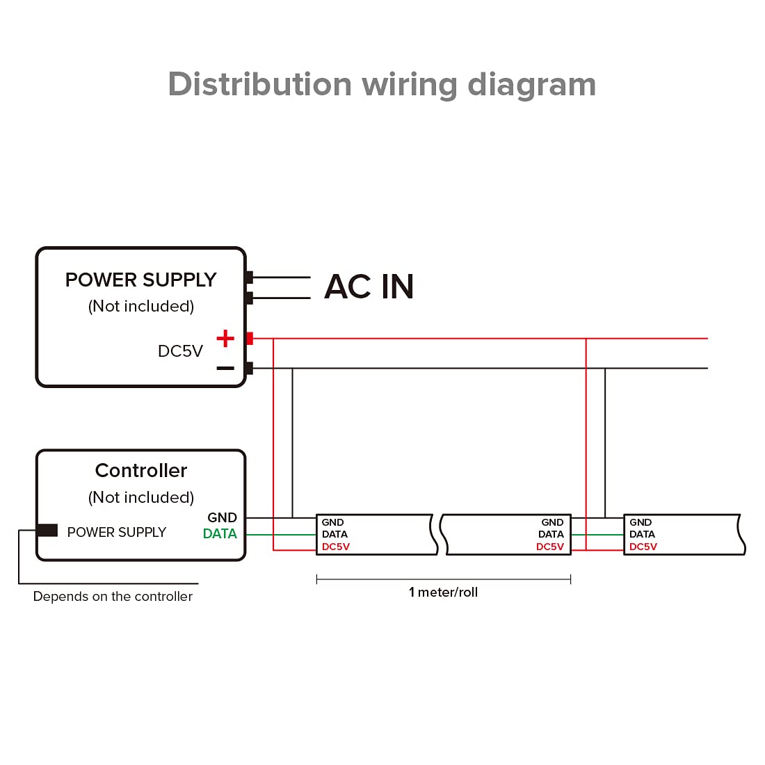 Ruban LED WS2812B adressable 5 m — LED pilotables une à une, DC 5V, effets dynamiques, découpable