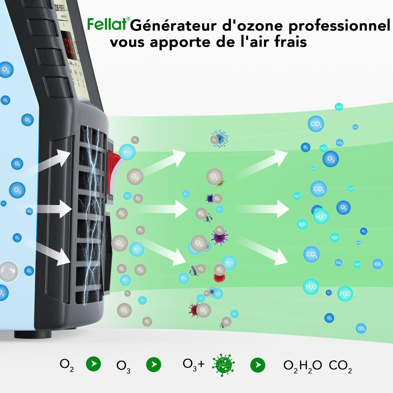 Générateur d'ozone maison jusqu'à 300 m² — modes intelligents, minuterie et cycle automatique