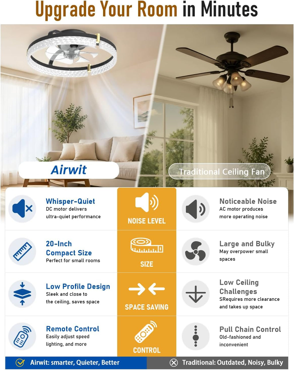 Ventilateur de plafond 48 cm avec lumière LED — petites chambres — vue 2