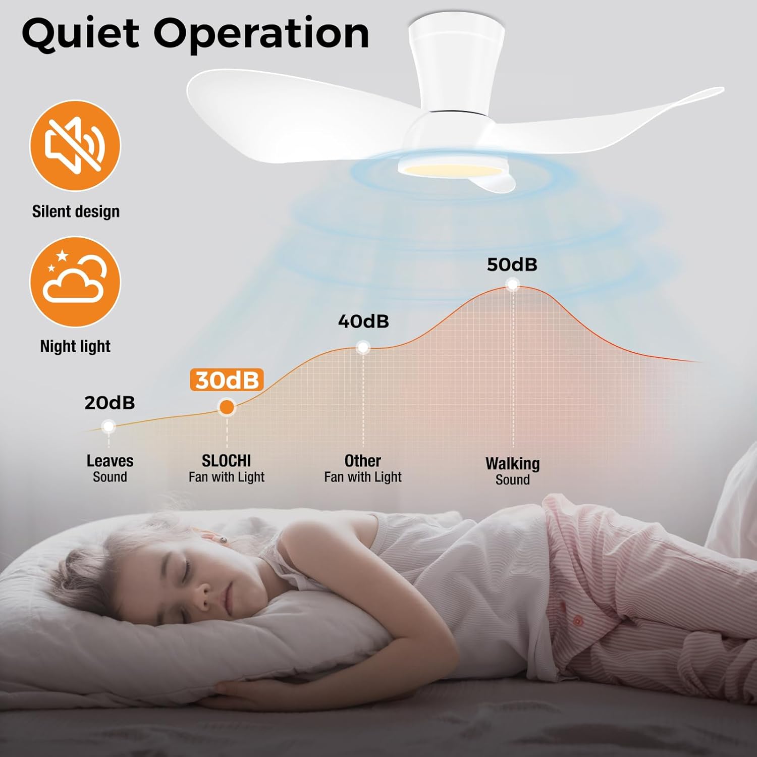 Ventilateur de plafond LED 77 cm télécommande — 2-en-1 lumière & air — vue 5