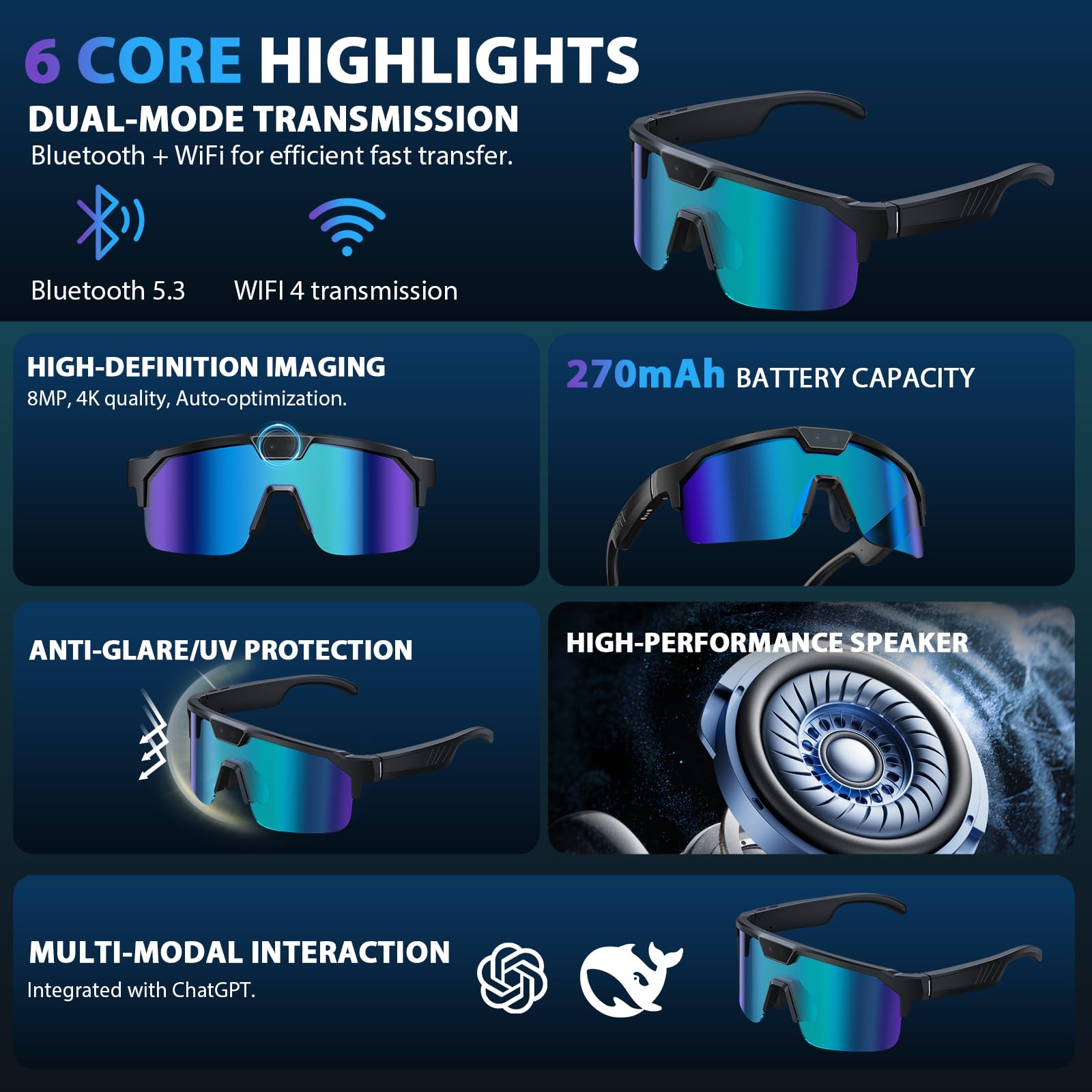 Lunettes connectées vélo caméra 8 MP — verres miroir bleus, Bluetooth