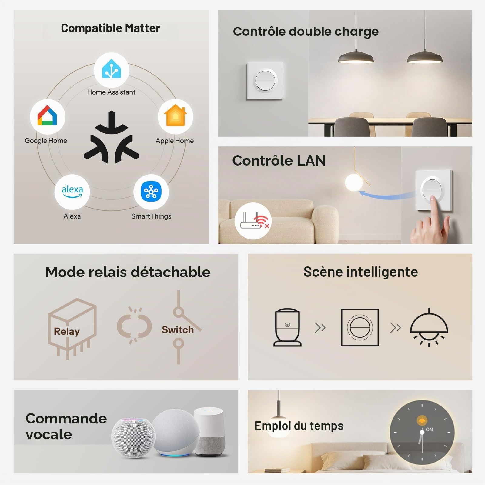 Interrupteur lumière intelligent Matter 2 canaux WiFi compatible Alexa