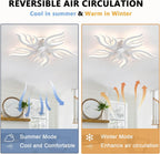 Ventilateur de plafond lustre LED — télécommande et application — vue 3