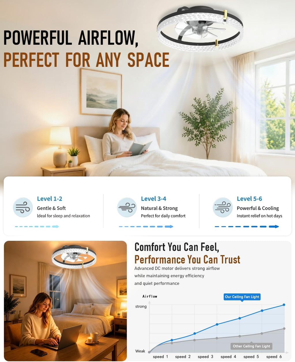 Ventilateur de plafond 48 cm avec lumière LED — petites chambres — vue 7