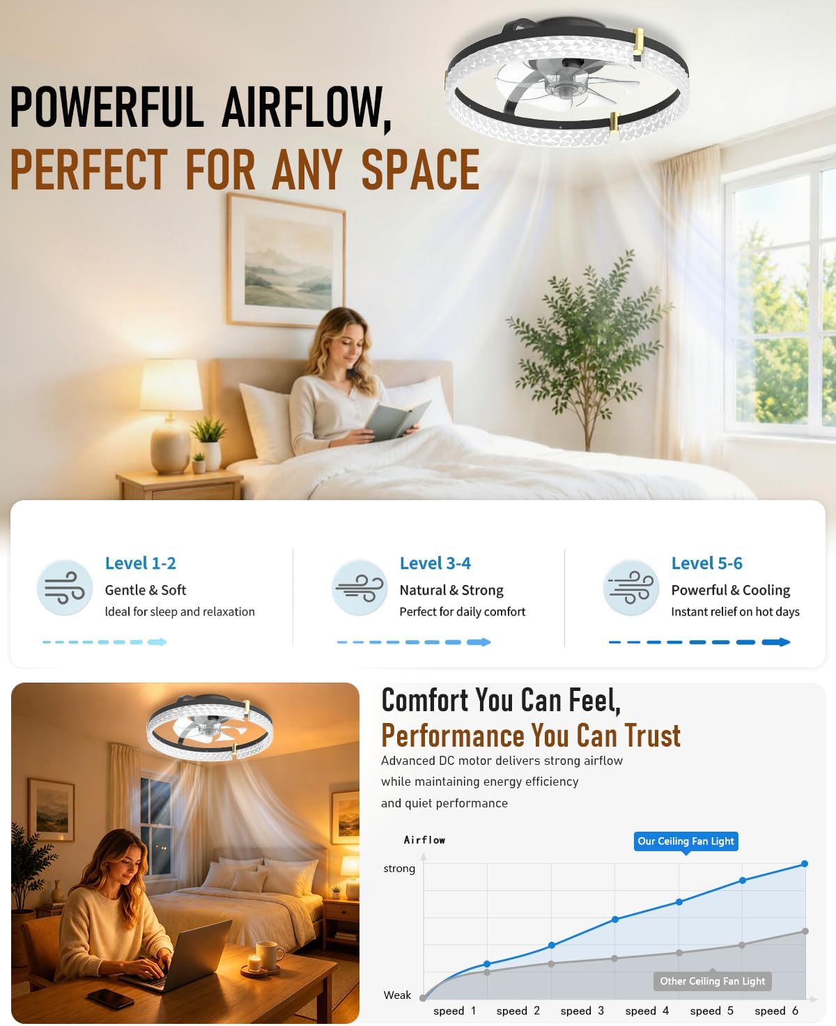 Ventilateur de plafond 48 cm avec lumière LED — petites chambres — vue 7