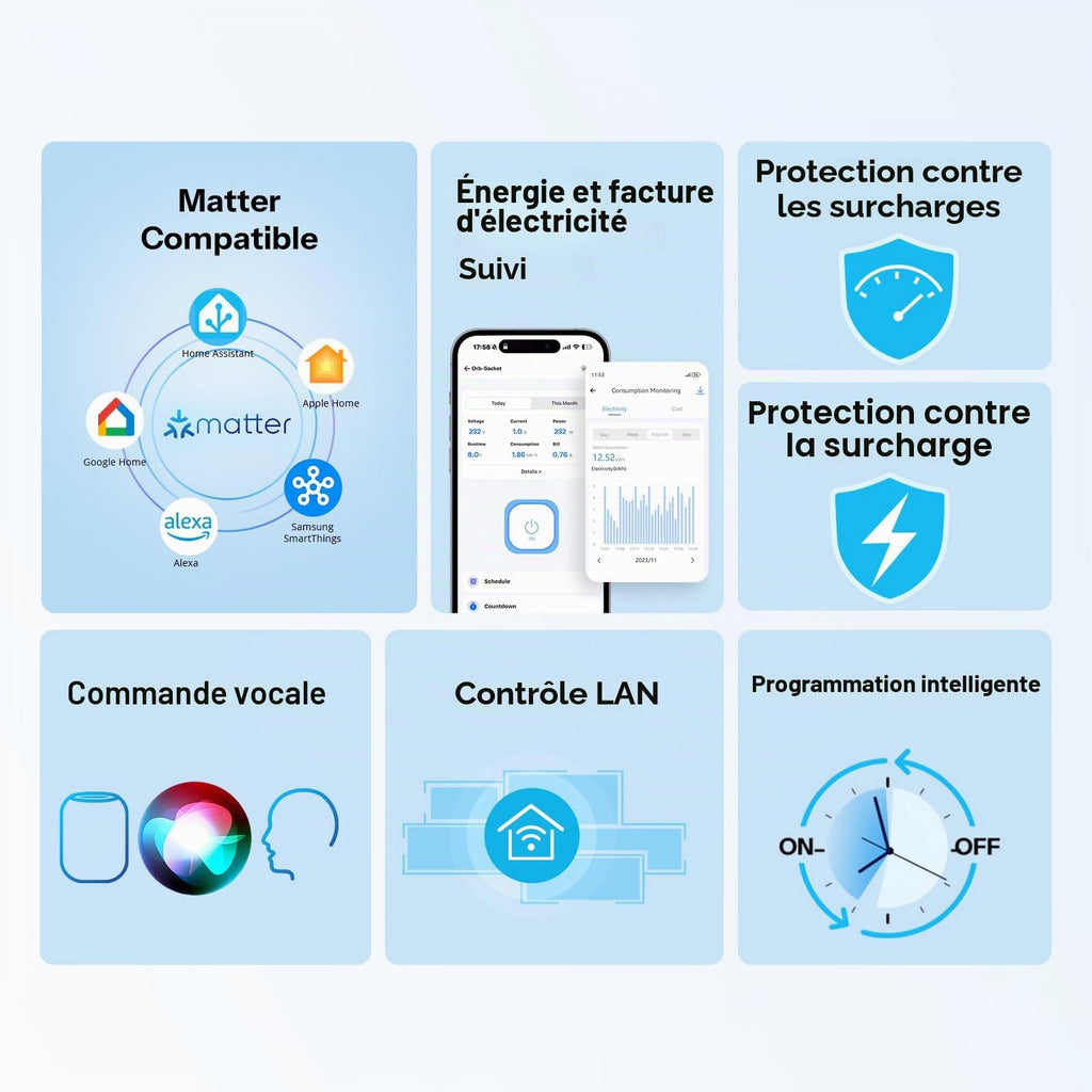 Prise murale intelligente Matter WiFi Type F Shuko compatible Alexa
