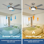 Ventilateur de plafond 132 cm silencieux LED — télécommande, minuterie — vue 5