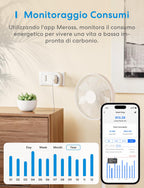 Prise intelligente WiFi italienne mesure consommation app compatible
