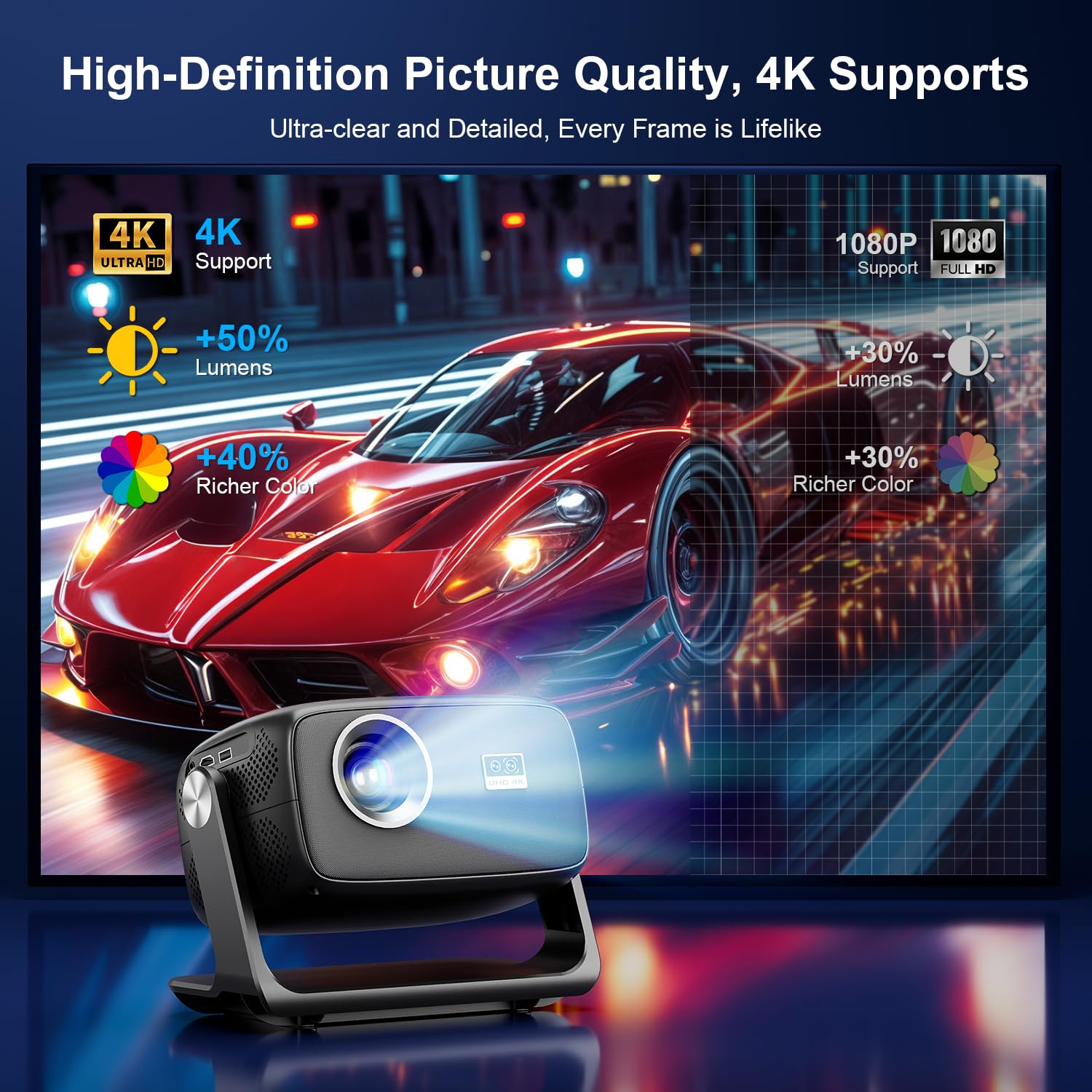 Vidéoprojecteur 4K mise au point automatique portable Android WiFi