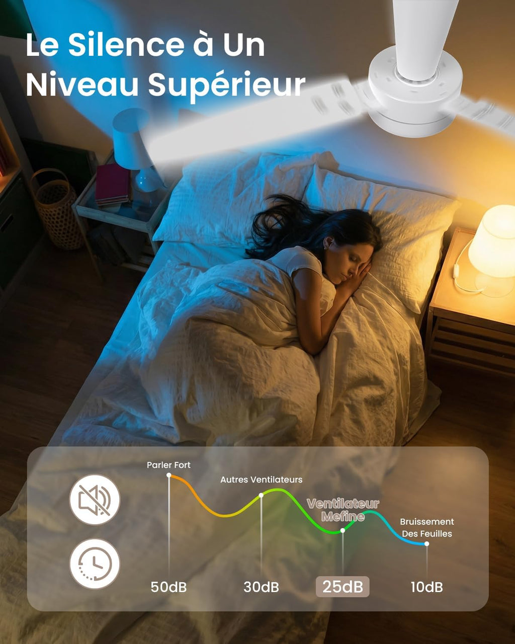Ventilateur de plafond 106 cm avec lumière — pales clic sans outil — vue 5