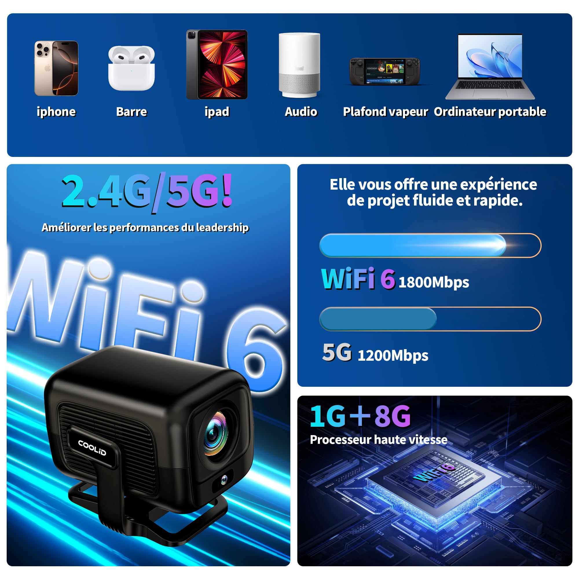 Vidéoprojecteur portable 1080P — WiFi 6, Bluetooth 5.4 bidirectionnel, autofocus et correction trapézoïdale, apps intégrées